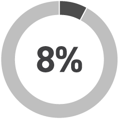 03 PRO013308_piechart_Components of 2024 CEO_base salary.jpg